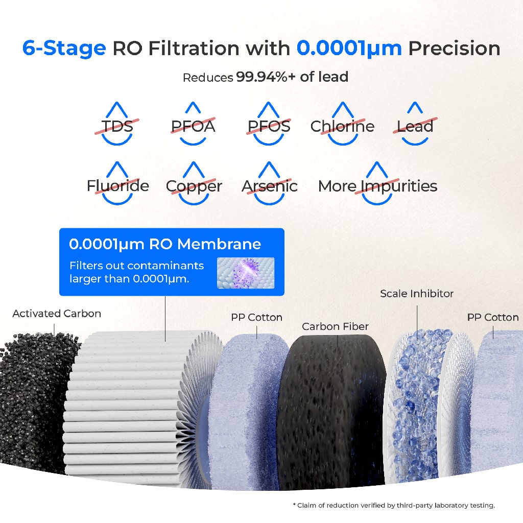 Reverse osmosis filter cartridge stack diagram with multiple stages and membrane layer