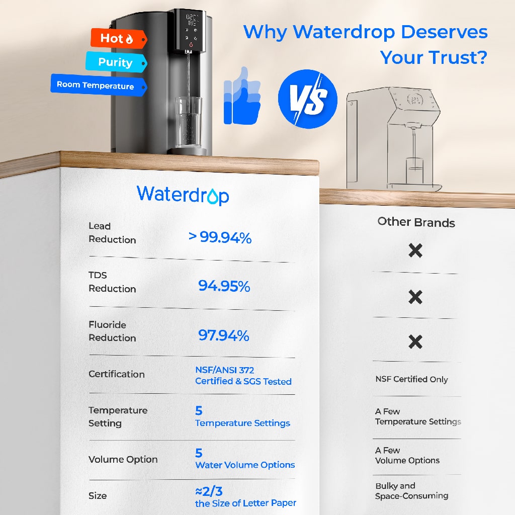 Water purifier comparison infographic with purification percentages and settings summary