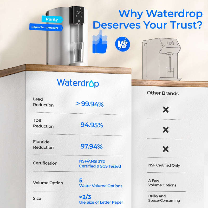 Waterdrop Countertop CoreRO System, 5-stage RO Filtration with Portable Pure Water Tank, White (WD-C1S-N)