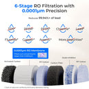 Waterdrop Countertop CoreRO System, 5-stage RO Filtration with Portable Pure Water Tank, White (WD-C1S-N)