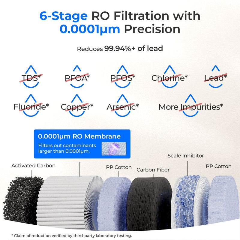 Waterdrop Countertop CoreRO System, 5-stage RO Filtration with Portable Pure Water Tank, White (WD-C1S-N)