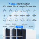 Waterdrop Reverse Osmosis System, 600 GPD Tankless RO Water Filter System, Under Sink RO System, 7 Stage Filtration, 2:1 Pure to Drain, Reduce TDS, FCC Listed, USA Tech (WD-G2P600-W)