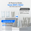 Waterdrop Reverse Osmosis System, 600 GPD Tankless RO Water Filter System, Under Sink RO System, 7 Stage Filtration, 2:1 Pure to Drain, Reduce TDS, FCC Listed, USA Tech (WD-G2P600-W)