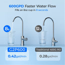 Waterdrop Reverse Osmosis System, 600 GPD Tankless RO Water Filter System, Under Sink RO System, 7 Stage Filtration, 2:1 Pure to Drain, Reduce TDS, FCC Listed, USA Tech (WD-G2P600-W)