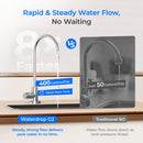 Waterdrop Reverse Osmosis System with WD-G2CF Filter, 7 Stage Tankless RO Water Filter System, Under Sink Water Filtration System (WD-G2-W)