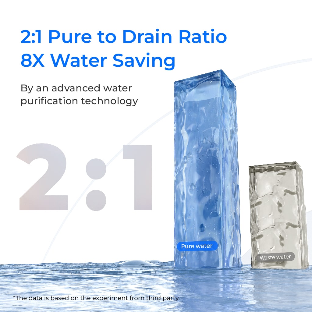 2:1 pure-to-drain reverse osmosis ratio graphic with blue water and drain/water icons