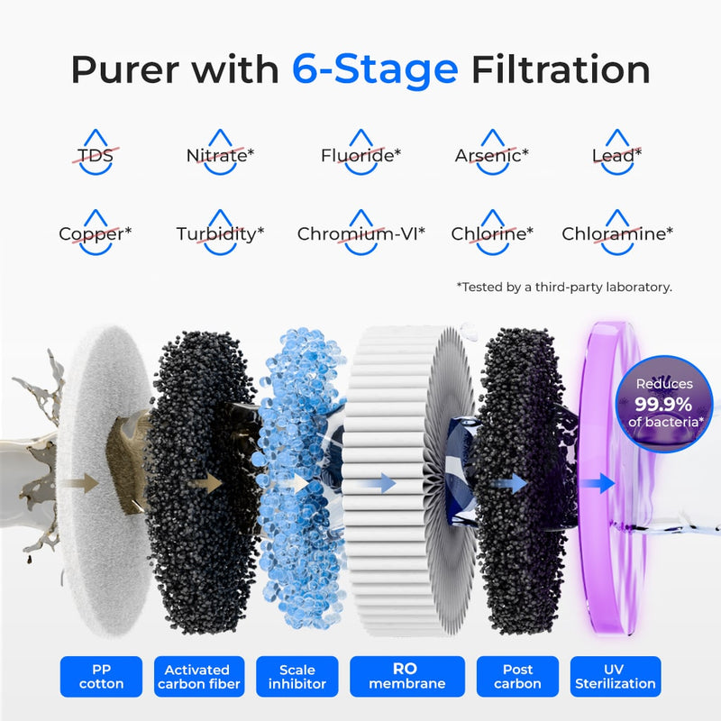 Waterdrop Countertop Reverse Osmosis Water Filter System, Instant Hot Water Dispensers, Portable No Installation, 4 Temperature Options, Reduce TDS, 5-Stage with UV (WD-K19-H)