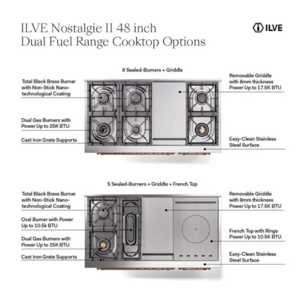 ILVE Nostalgie II Noblesse 48-Inch 5.02 Cu. Ft. Dual Oven Propane Gas Dual Fuel Range with 8 Burners, Griddle and Triple Glass Door in Mediterranean Mint with Copper Trim, oven view
