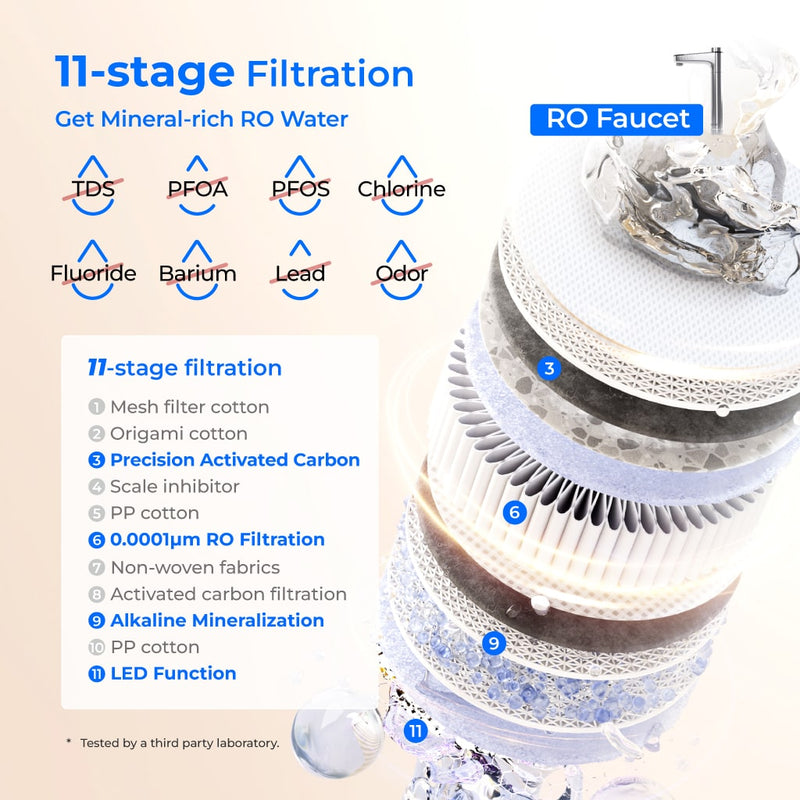 Waterdrop X Series Dual Flow Reverse Osmosis System (WD-X12-PRO)
