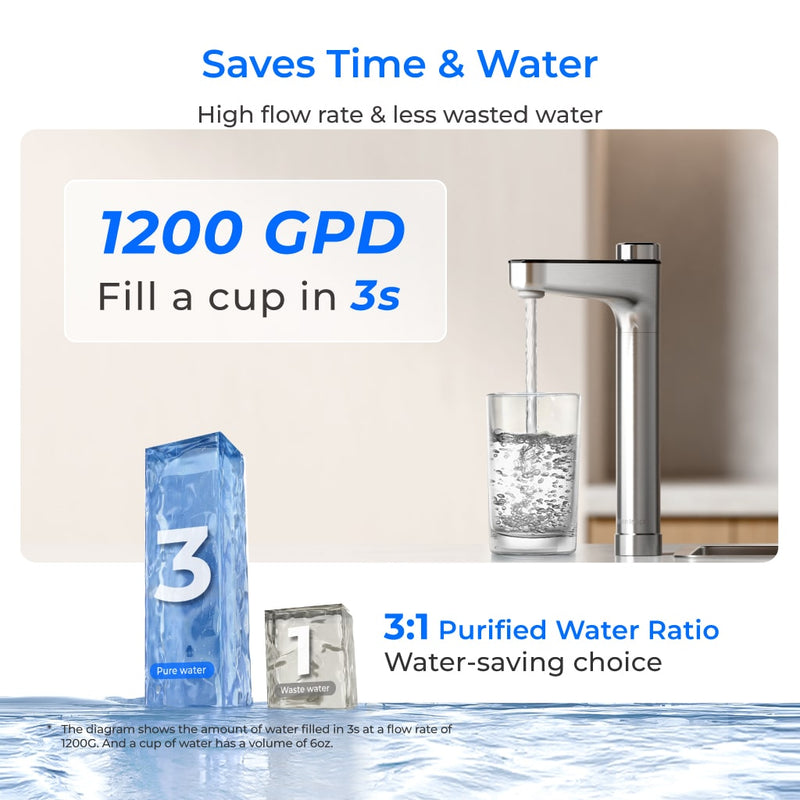 Waterdrop X Series Dual Flow Reverse Osmosis System (WD-X12-PRO)