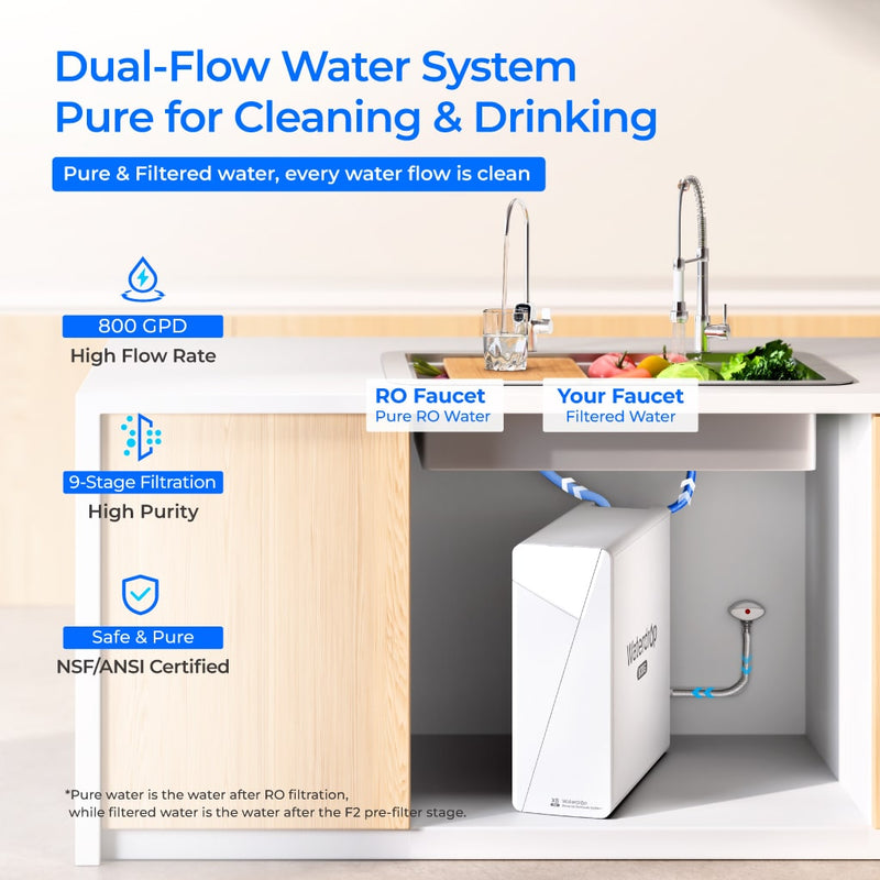 Waterdrop X Series Dual Flow Reverse Osmosis System (WD-X8-PRO)