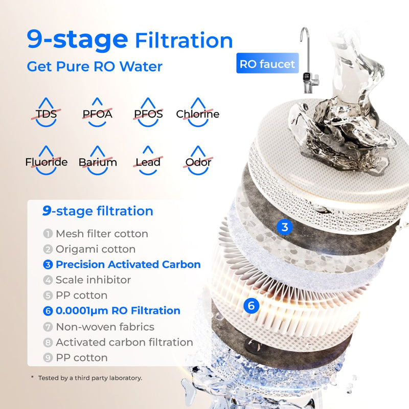 Waterdrop X Series Dual Flow Reverse Osmosis System (WD-X8-PRO)