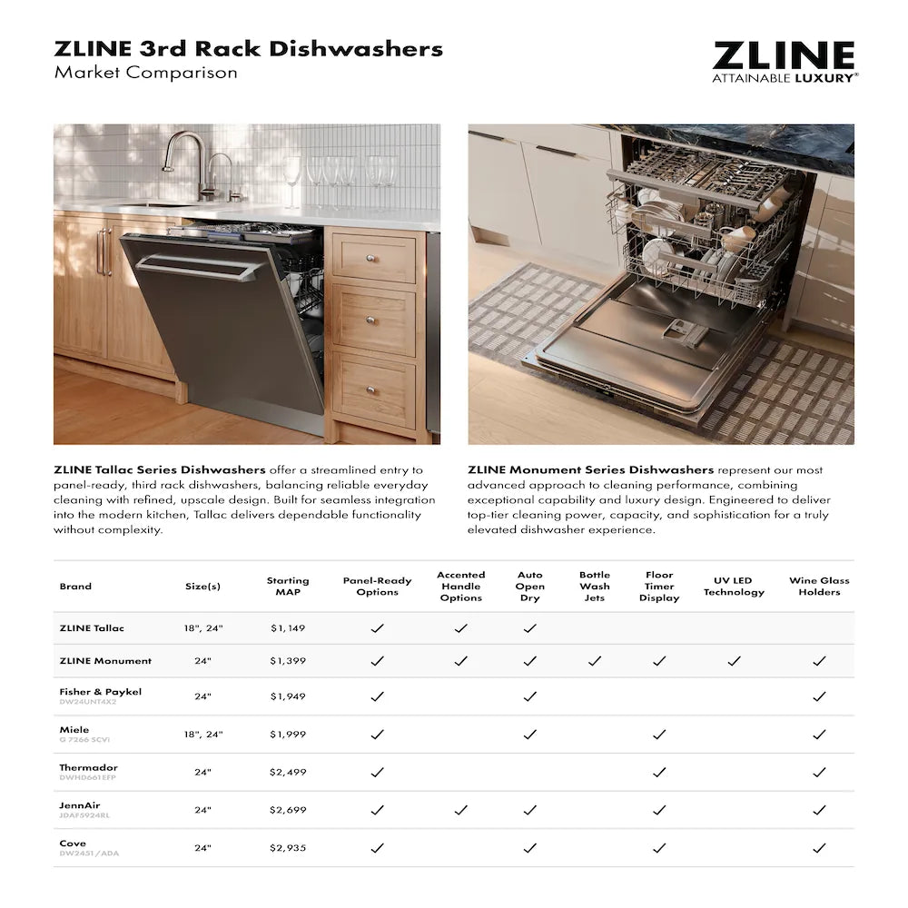ZLINE Autograph Edition 24-Inch 3rd Rack Top Touch Control  Dishwasher in Satin Stainless Steel with Gold Handle, 44 dBa