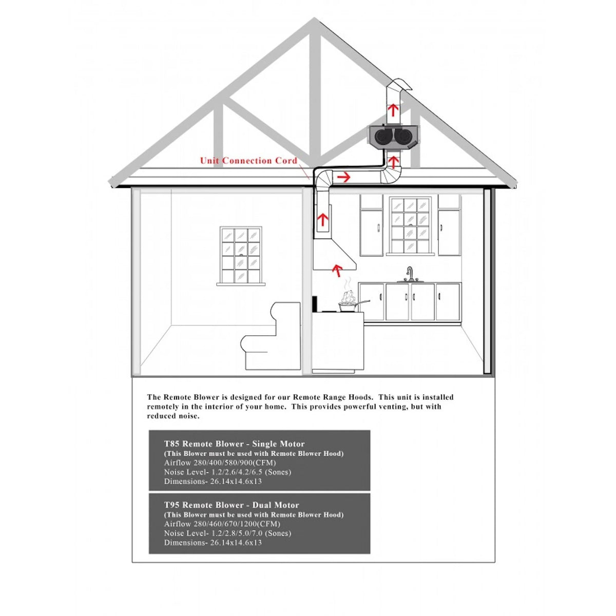 Remote blower range hood insert wiring and airflow diagram with labeled dimensions