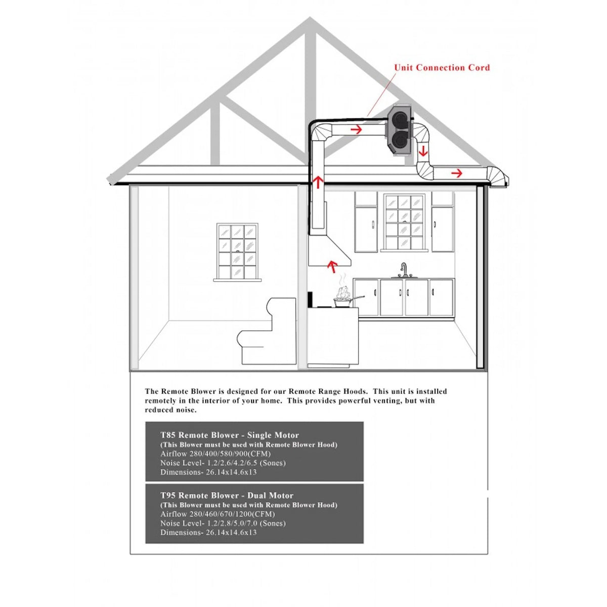 Range hood insert installation diagram with unit connection cord and wiring routes