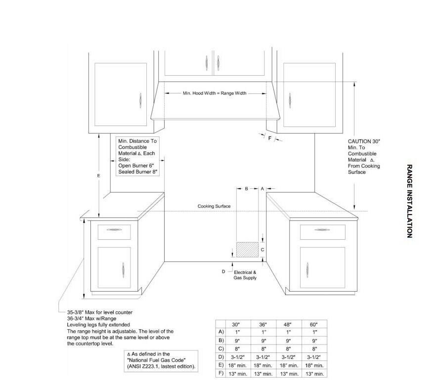 Installation clearance diagram for 30-inch freestanding range with measurements