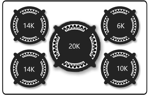 Gas cooktop burner size chart with 14K, 20K, 14K, 6K, and 10K flame ratings