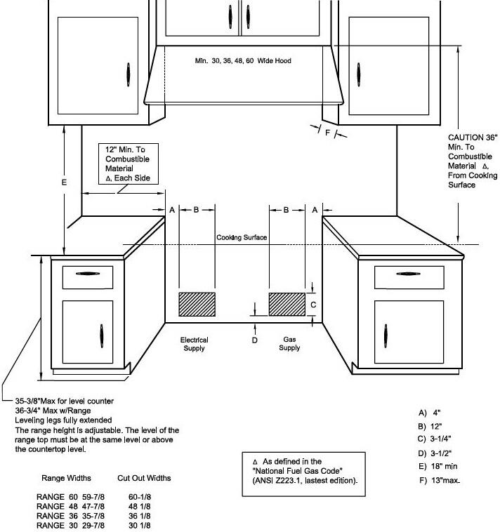 Range clearance and utility diagram showing gas supply and electrical connections