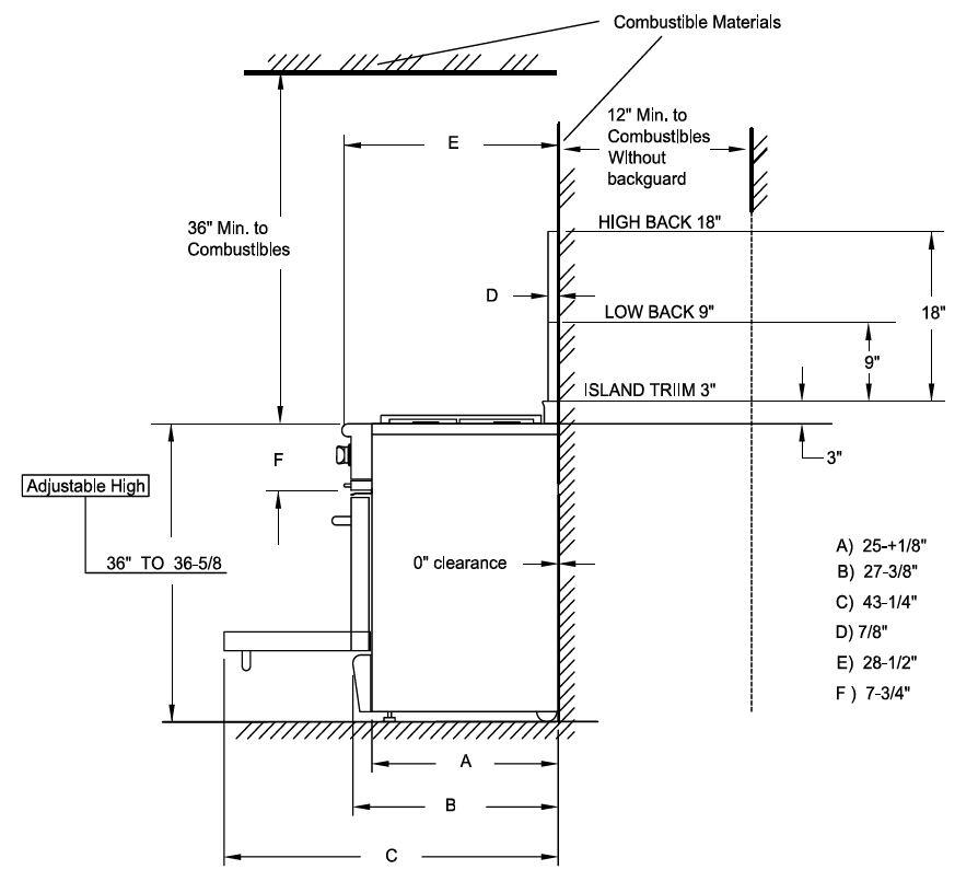 Installation clearance diagram for freestanding gas range with dimensions