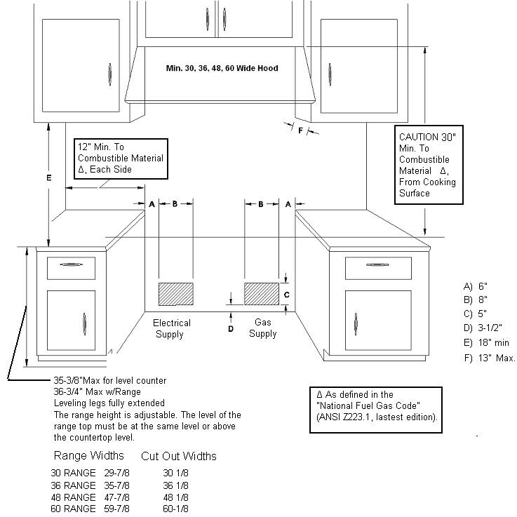 Gas range installation clearance diagram with hood and countertop measurements