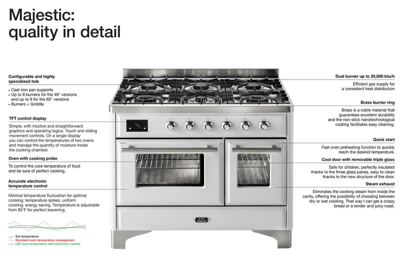 ILVE 36" Majestic II Dual Fuel Range with 6 Burners and Griddle - 3.5 cu. ft. Oven - Chrome Trim in Custom RAL Color (UM09FDNS3RALC) Ranges ILVE 
