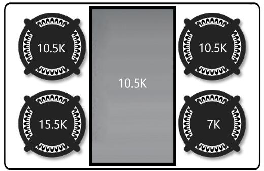 Gas burner output diagram with BTU levels: 10.5K, 15.5K, and 7K