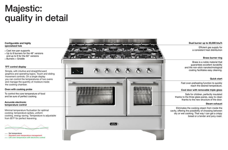 ILVE 48" Majestic II Dual Fuel Range with 8 Burners and Griddle - 5.02 cu. ft. Oven - Brass Trim in Stainless Steel (UM12FDNS3SSG) Ranges ILVE 