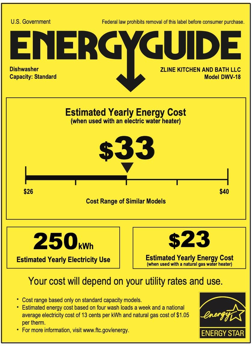 ZLINE dishwasher EnergyGuide label with estimated yearly energy cost