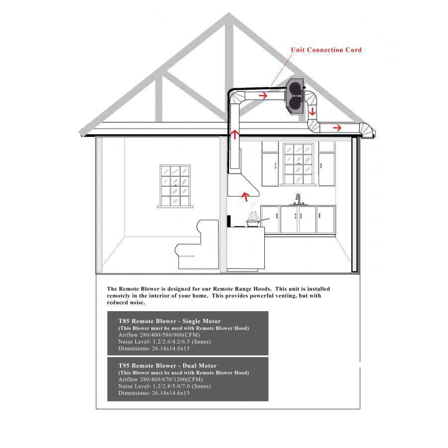 Installation diagram for island range hood showing remote blower wiring and duct paths